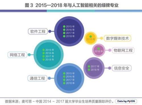 人工智能专业的就业岗位及其概述