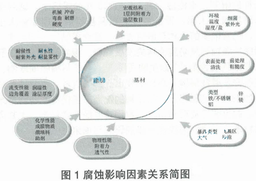 警用装备、碗与发电涂料的原理，三者之间的关联与差异解析