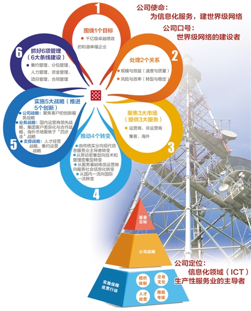 工艺制作加工与光缆通信职业选择比较，哪个工作更适合你？