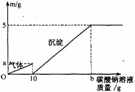 石灰石实验室的应用与重要性