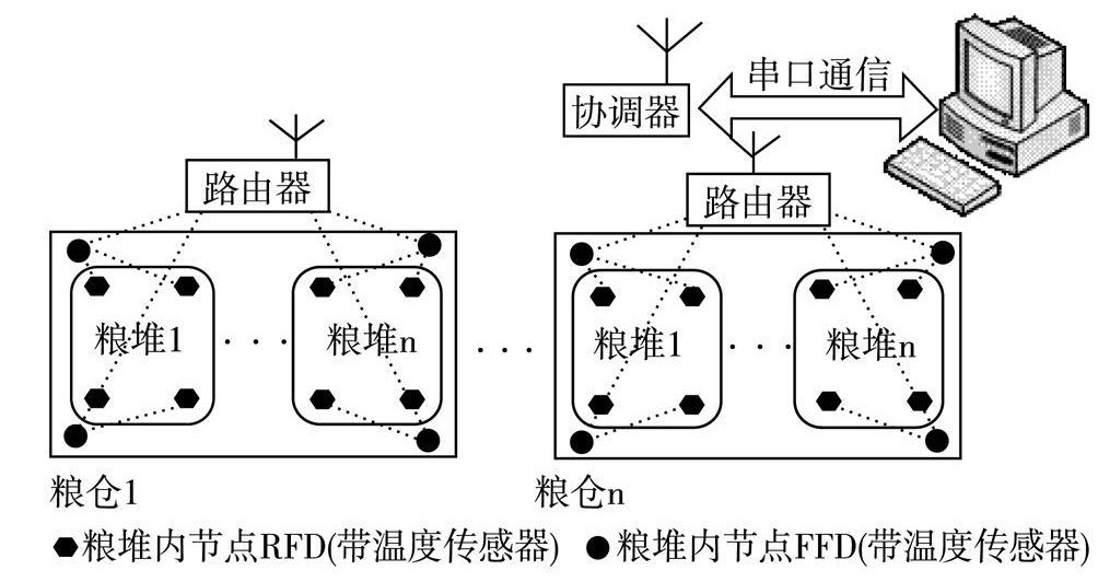 网络型温湿度变送器，技术原理与应用领域