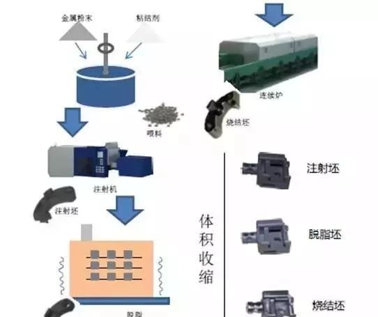 注塑印刷，工艺解析及应用领域探讨