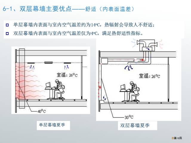 管道液位检测，技术原理与应用实践