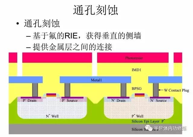 苧麻纺纱工艺流程详解