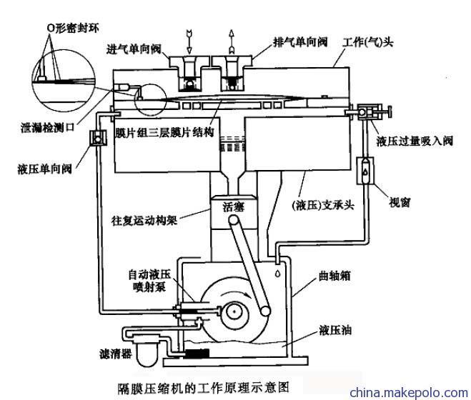 乳化机工作原理图及其操作过程解析