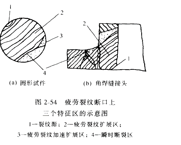 房地产开发