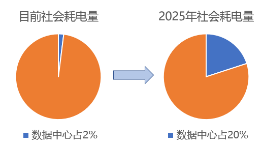 偶氮系列颜料