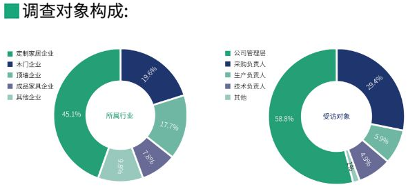 木工胶的危害