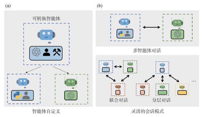 人工智能工作时间