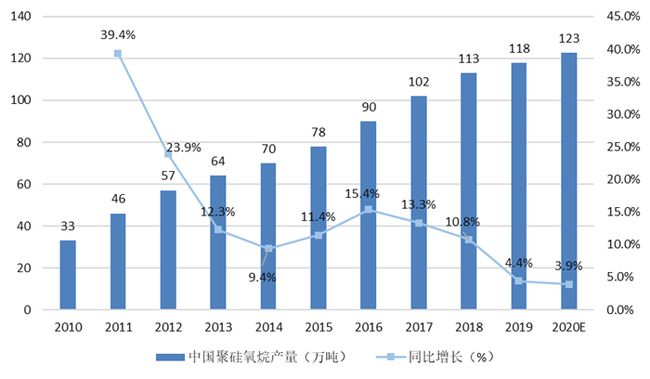 直流稳压电源的现状和趋势