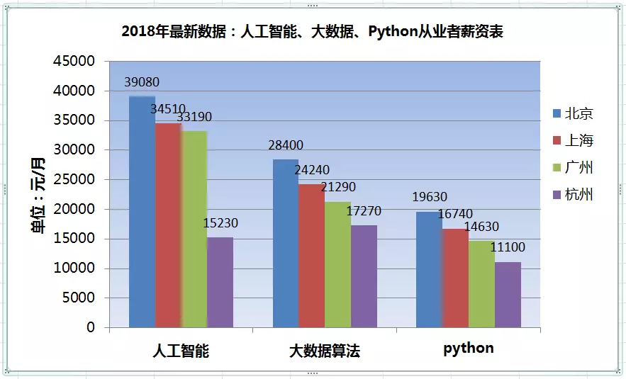 人工智能就业机会有哪些