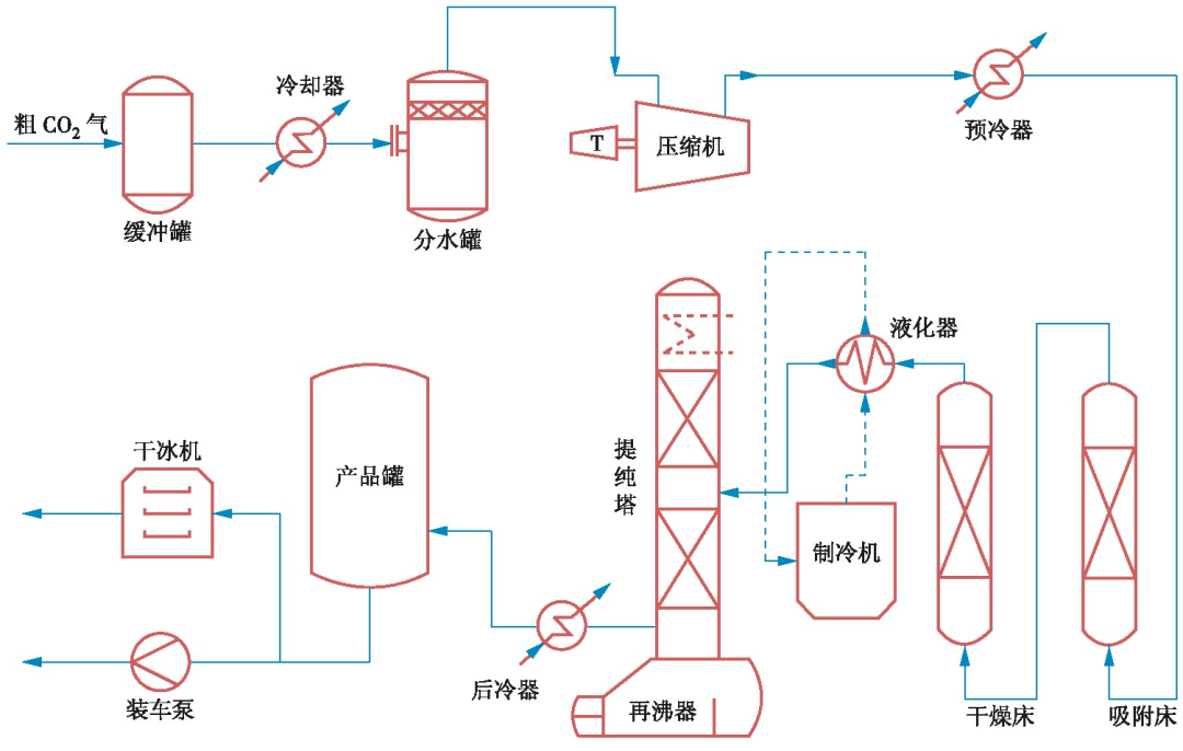 再生塑料工艺流程复杂吗