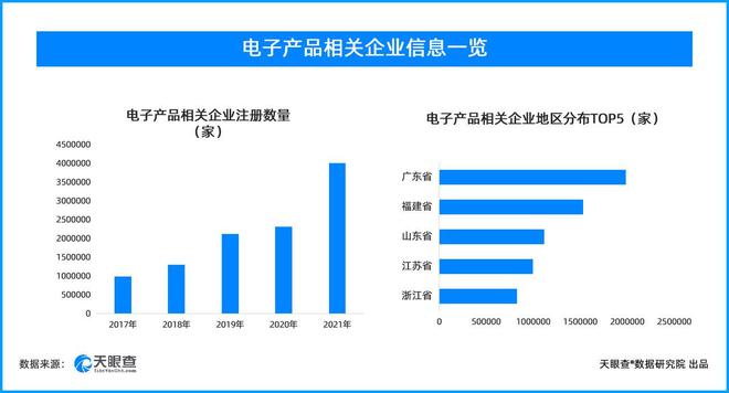 防爆电子产品