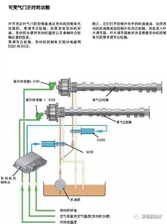 气门挺柱工作原理