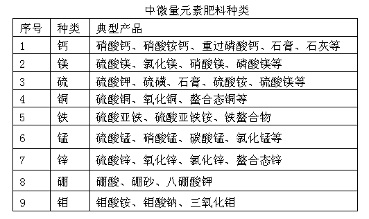 总结一下常见微量元素肥料的施肥要点