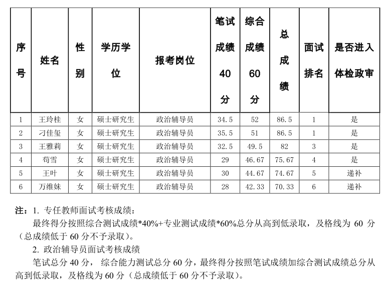 减震器人才网