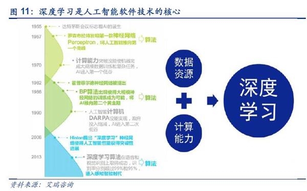 软件工程人工智能方向好不好