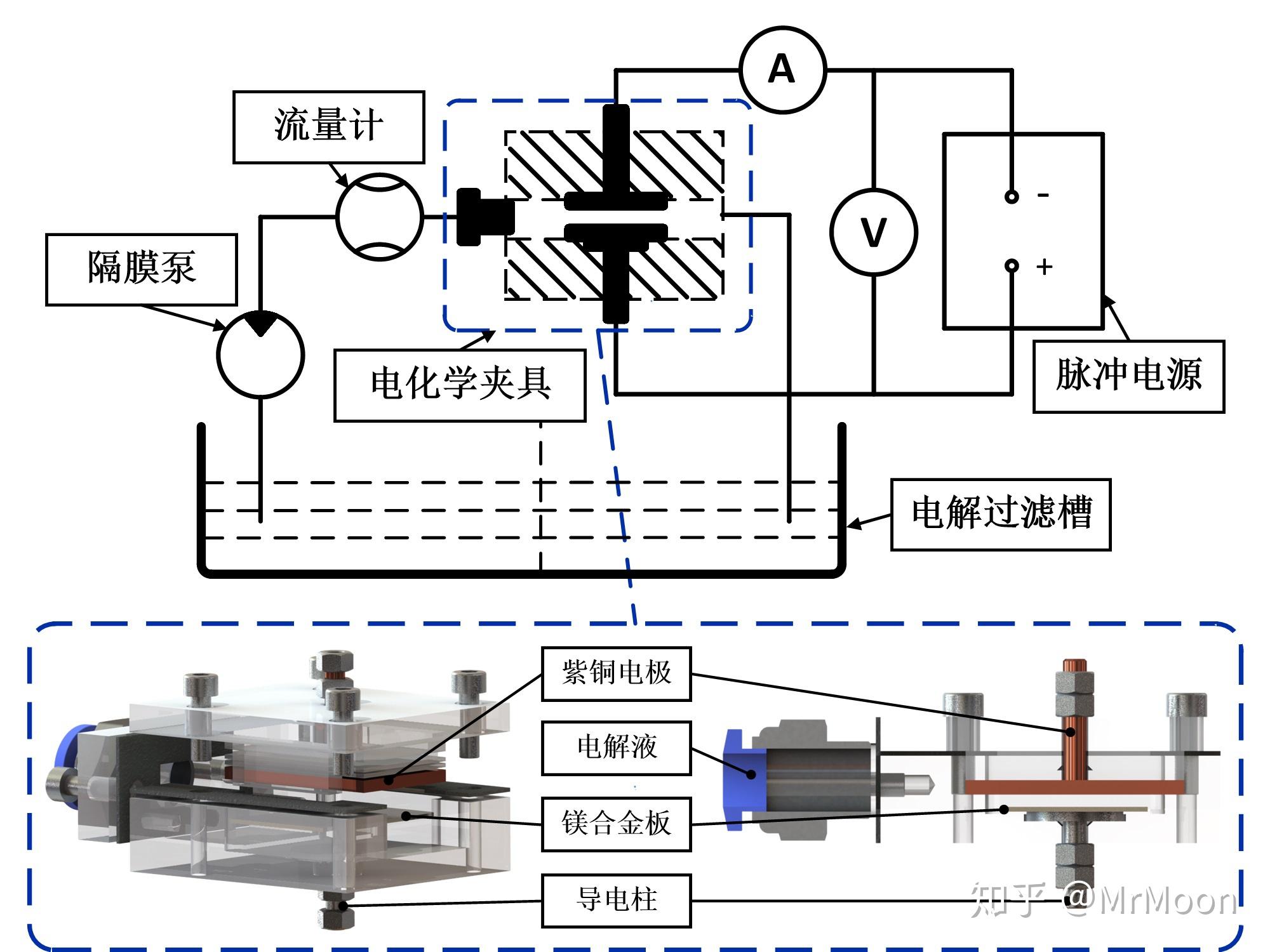 工业硅的制备方法及原理