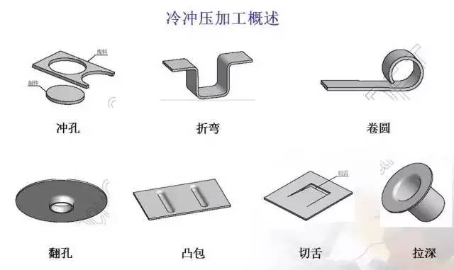 模具与光纤连接器制作工艺视频