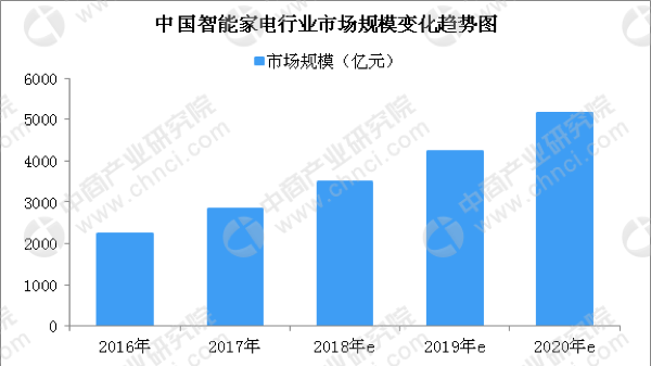 人工智能专业以后的就业方向