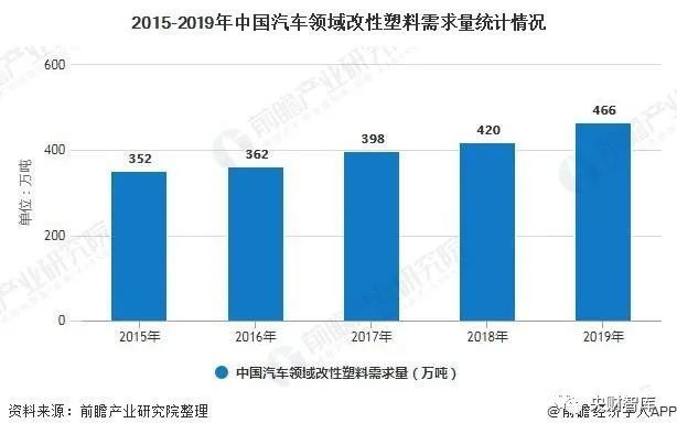 改性塑料前景广阔