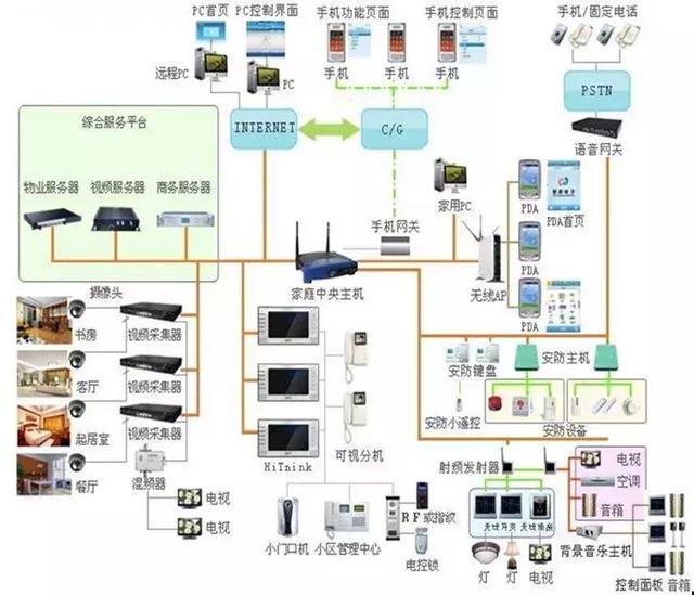 家居小家电与纺织行业设备有哪些关系