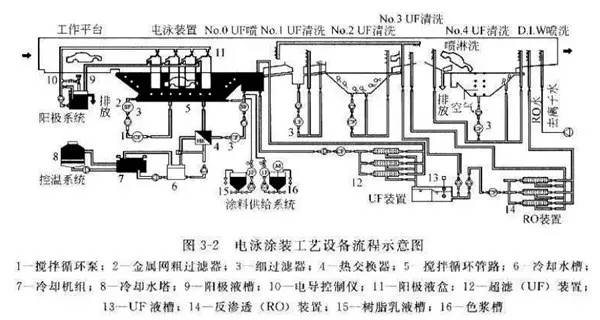 表面涂装设备