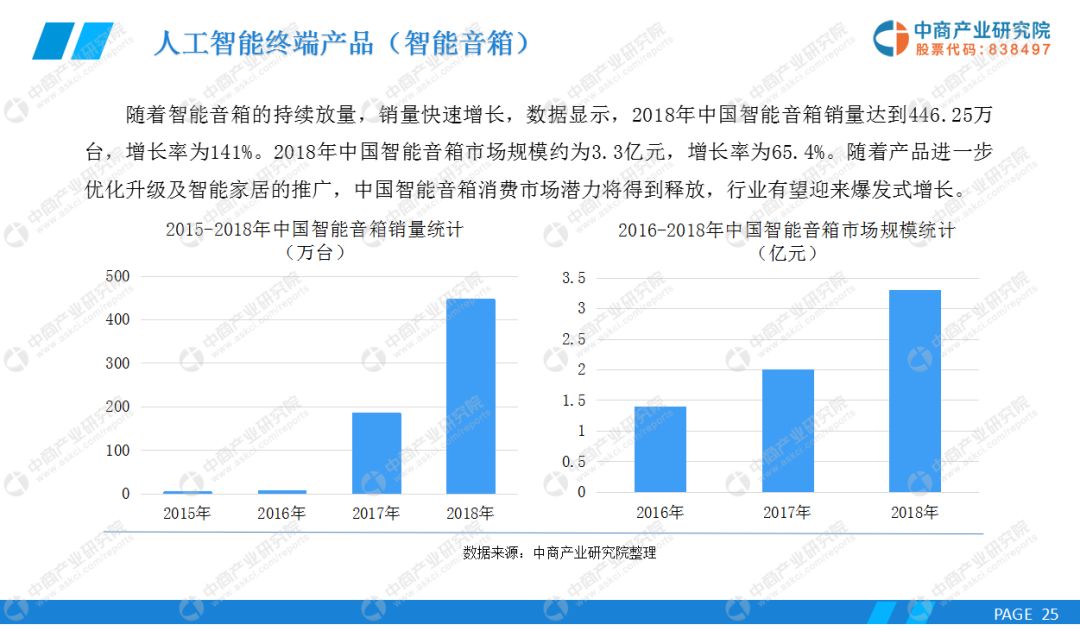 防雾剂与人工智能专业的就业岗位及前景