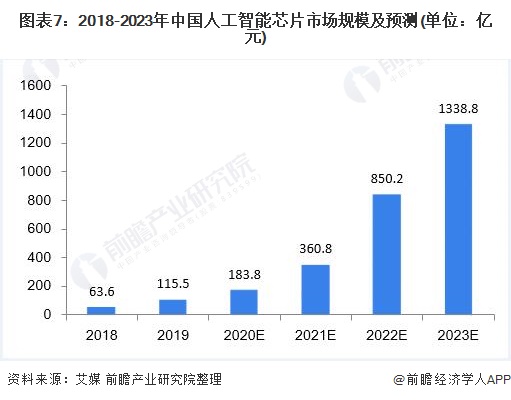 人工智能专业就业前景好吗女生