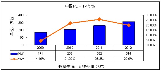 等离子电视知乎