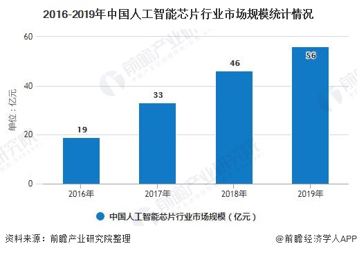 人工智能就业前景及工资