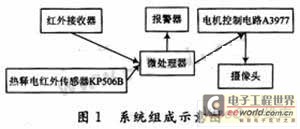 防盗报警系统方案设计