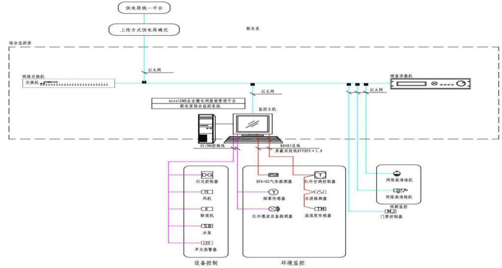 存储柜系统