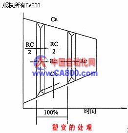 络筒工艺过程