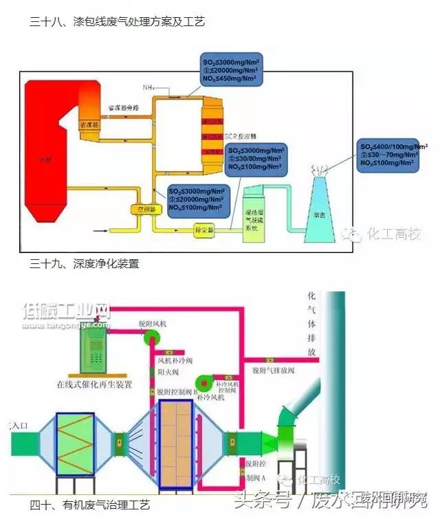 交换机废气流程