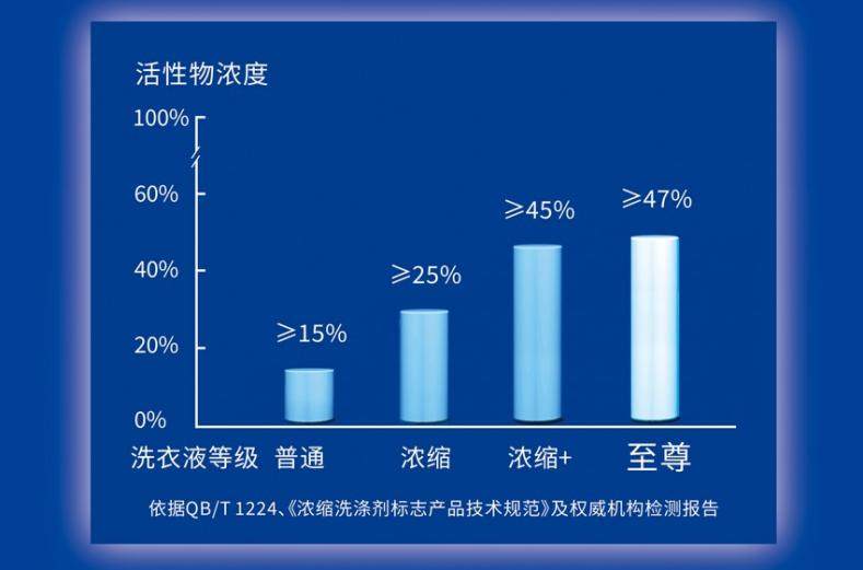 洗涤用品包装