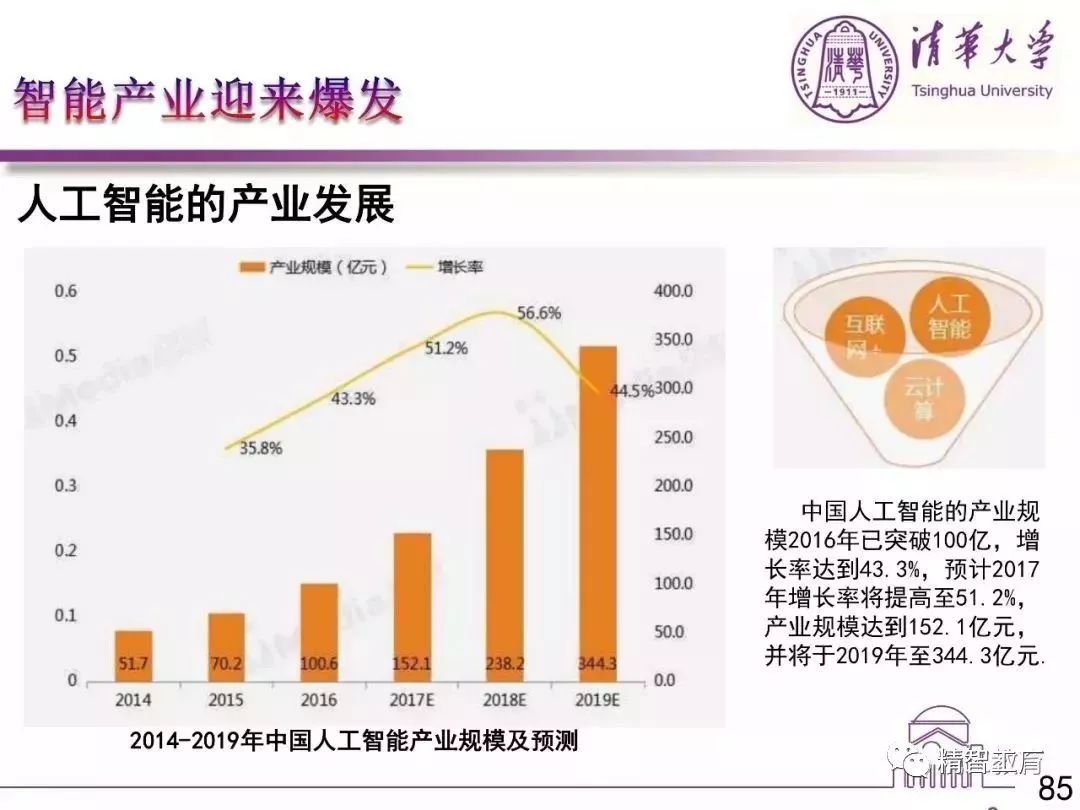 国内人工智能专业排名