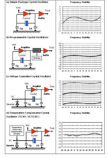 晶体谐振器和晶体振荡器