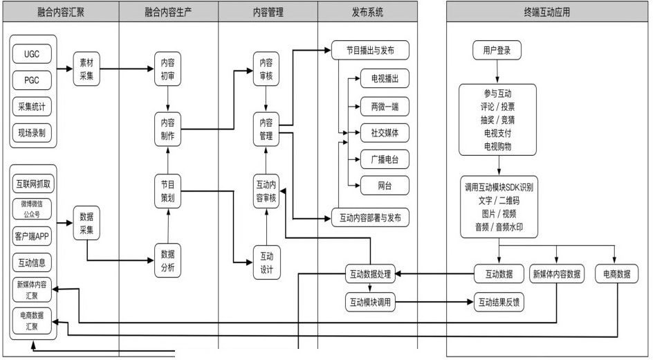 乳胶合成胶