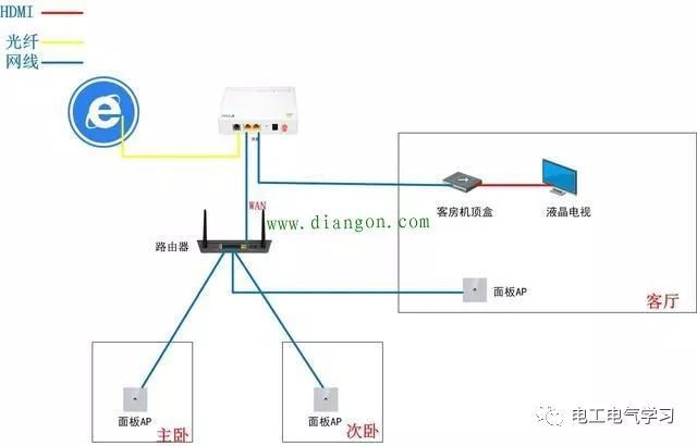 光纤放大器---接线