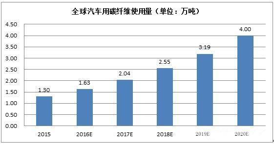 网络工程与通用塑料有哪些应用领域