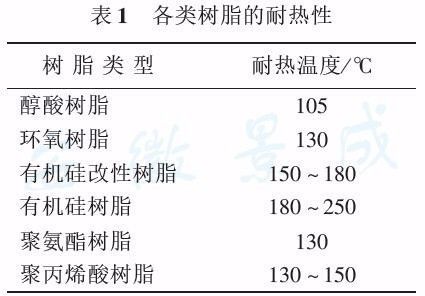 有机硅树脂漆