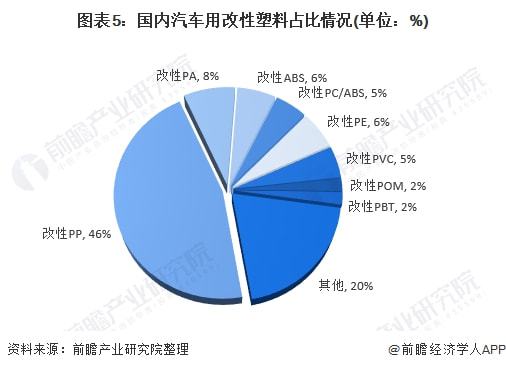 对未来塑料制品发展的看法