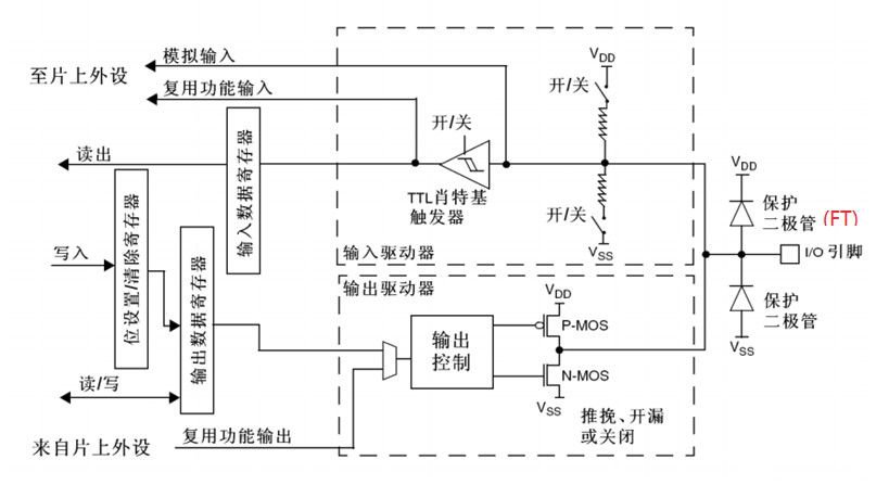 台钻的原理