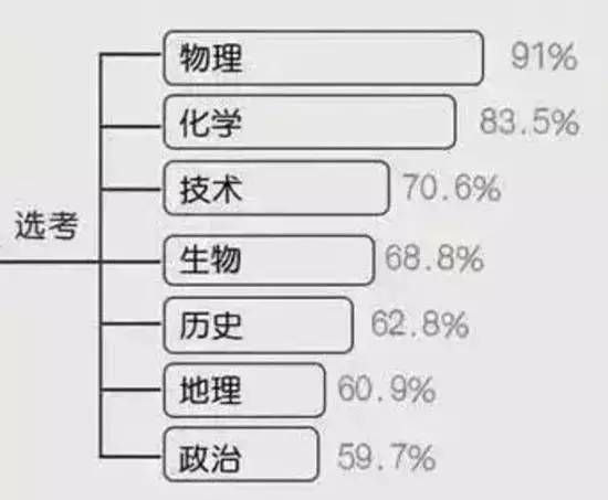 防爆器材进什么会计科目