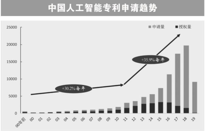 人工智能按摩机器人价格