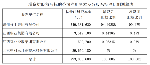 混合稀土产品标准