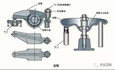 气阀采用液压式传动机构的优点有