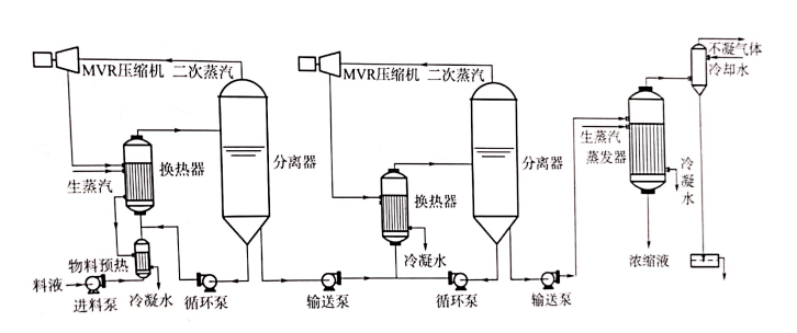 冷却塔工艺原理赵顺安