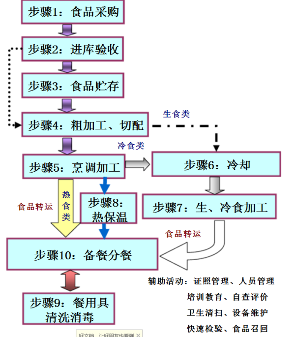 风扇加工工艺流程